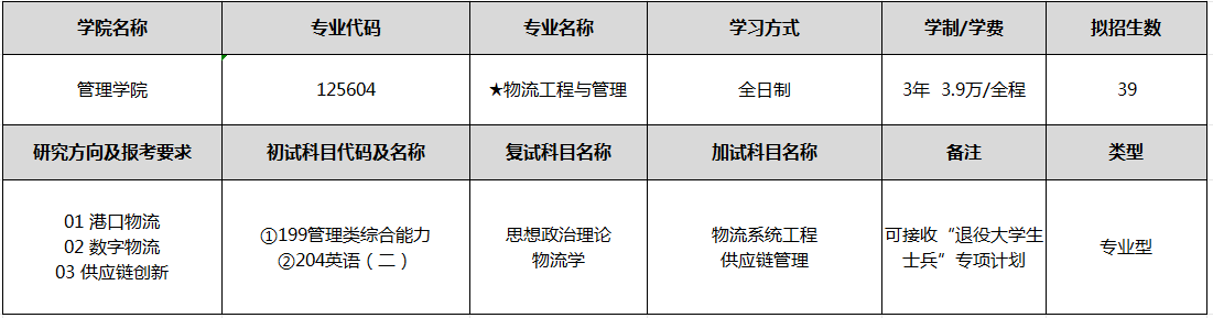 渤海大学2024年MEM物流工程与管理招生简章