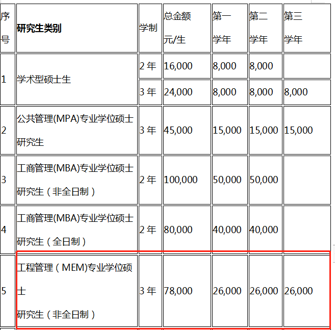 吉林大学经济学院2024年工程管理硕士（MEM）招生简章