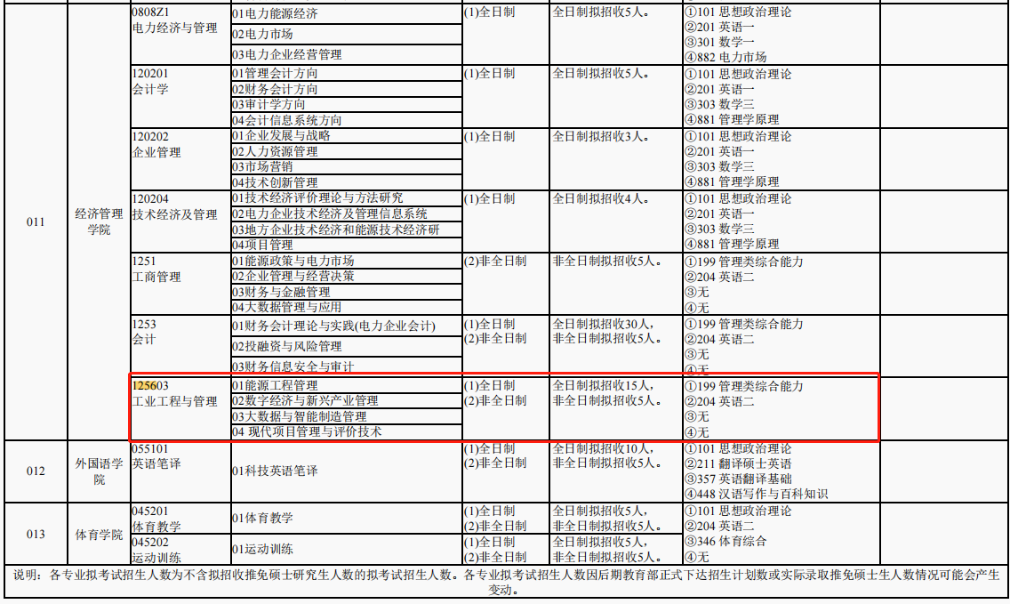 东北电力大学2024年MEM工业工程与管理招生简章