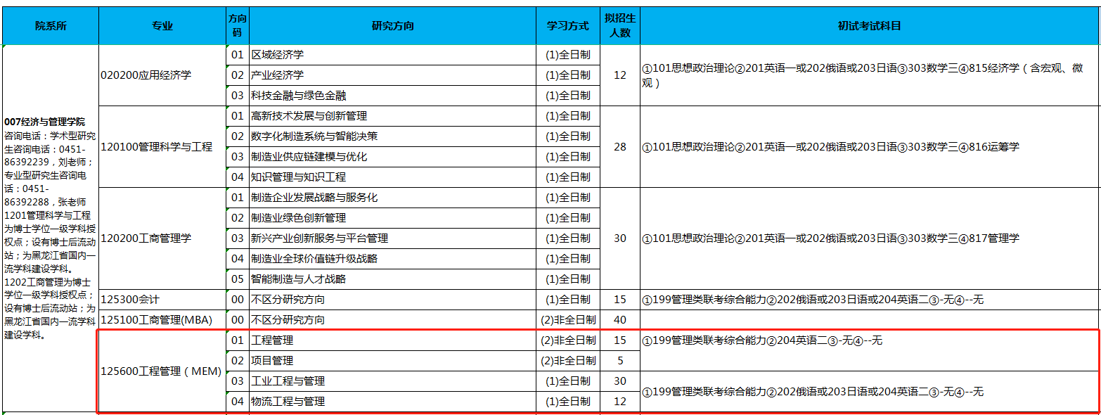 哈尔滨理工大学2024年MEM（125601、125602）招生简章