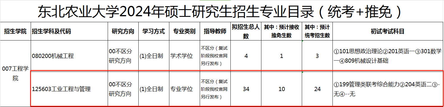 东北农业大学2024年MEM工业工程与管理硕士招生简章