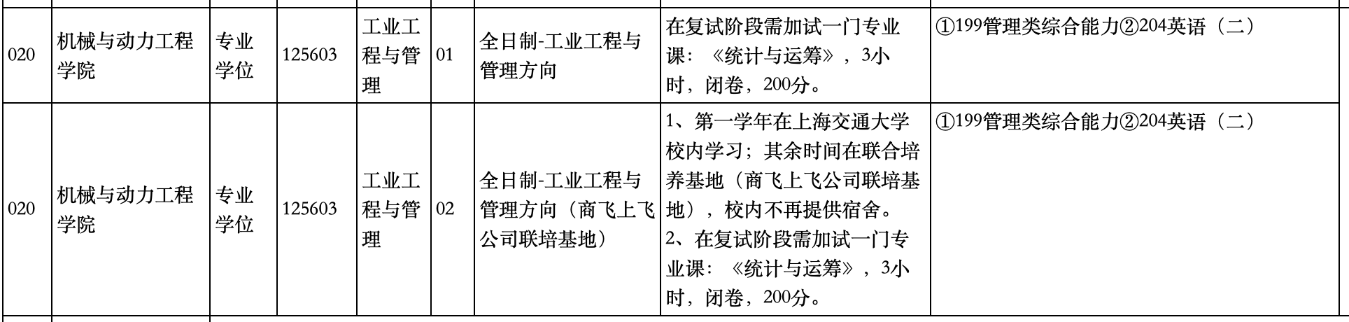 上海交通大学2024年MEM工业工程与管理招生简章