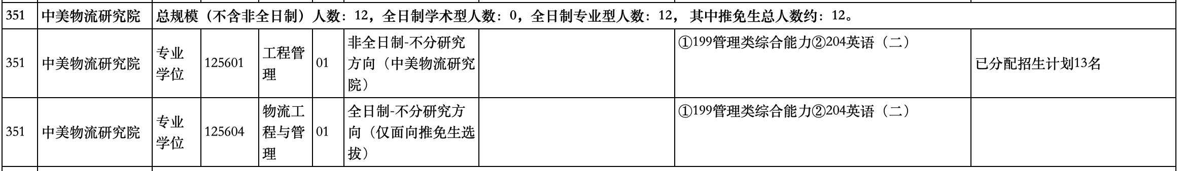 上海交通大学2024年MEM物流工程与管理招生简章