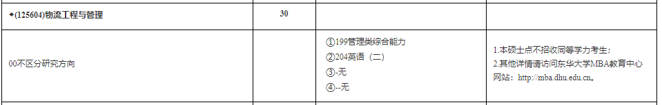 东华大学2024年MEM工程管理及物流工程招生简章