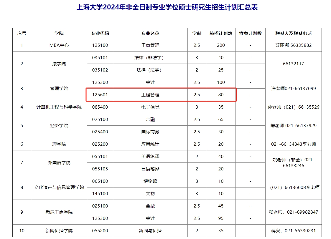 上海大学2024年MEM招生简章（125601、125604）