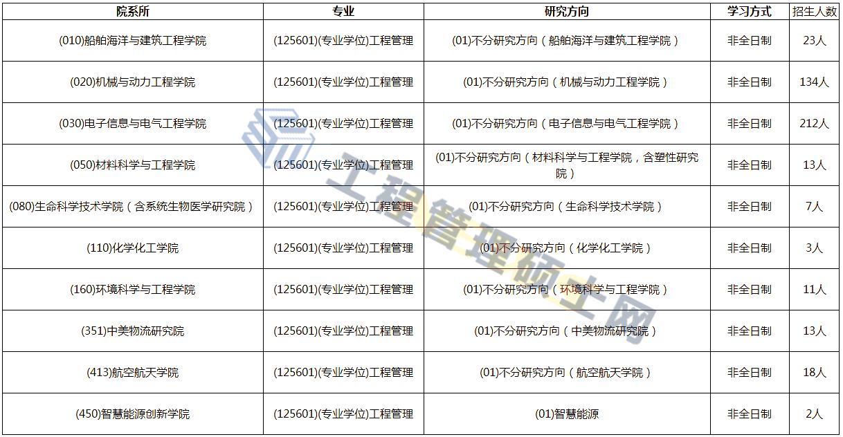 上海交通大学2024年MEM工程管理硕士招生简章