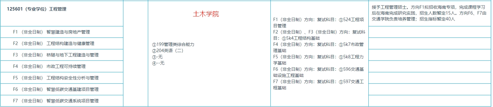 东南大学2024MEM（125601、125604）招生简章