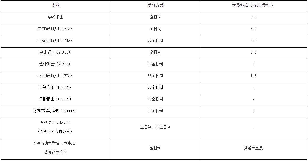 江苏科技大学2024MEM招生简章（125601、125602）