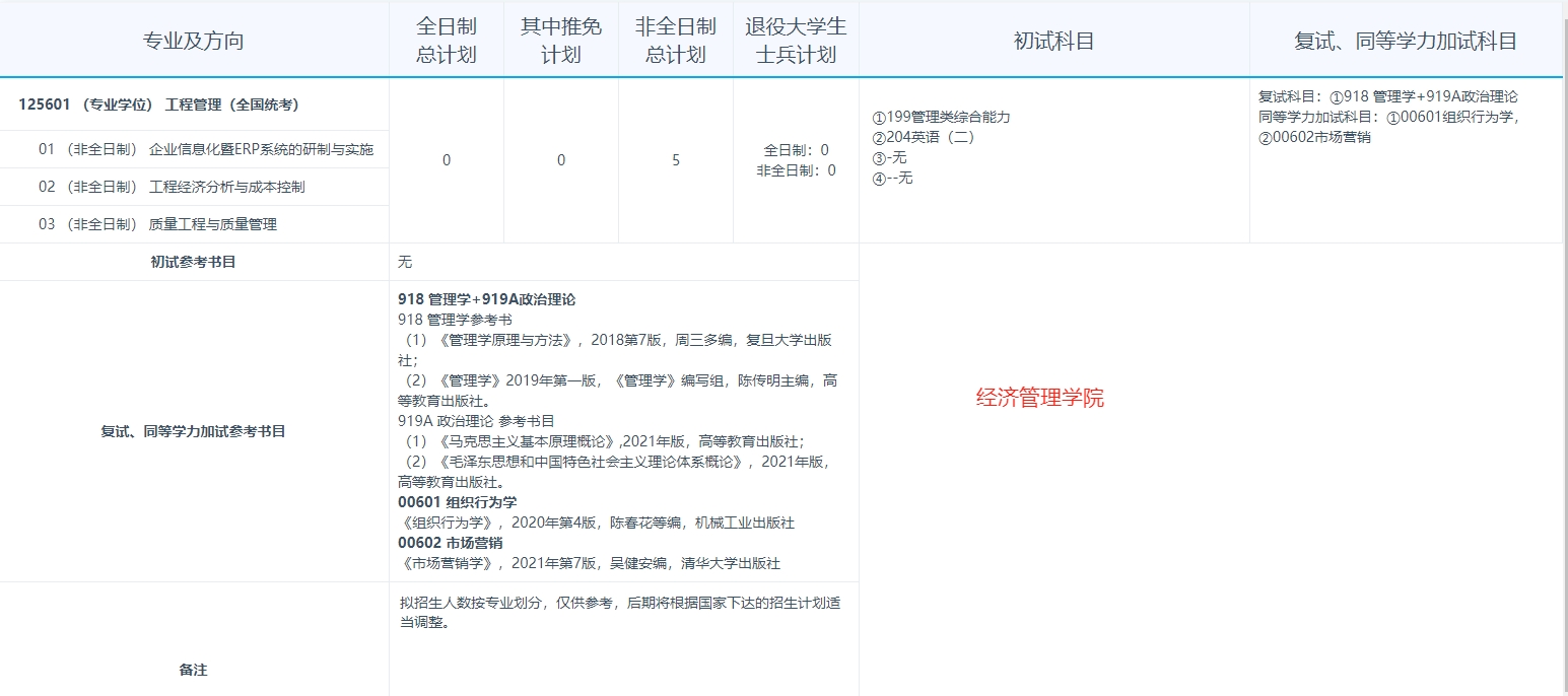 江苏科技大学2024MEM招生简章（125601、125602）