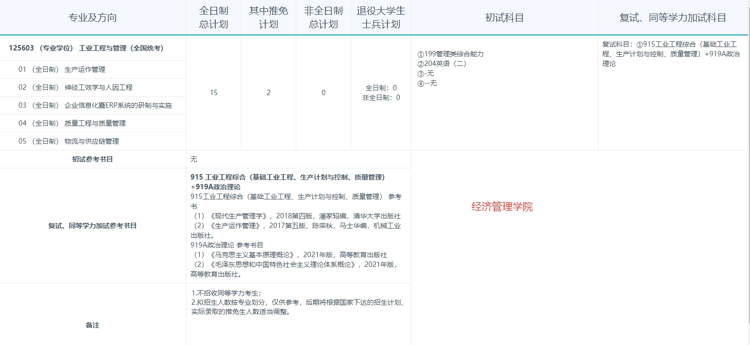 江苏科技大学2024年MEM工业工程和物流工程招生简章