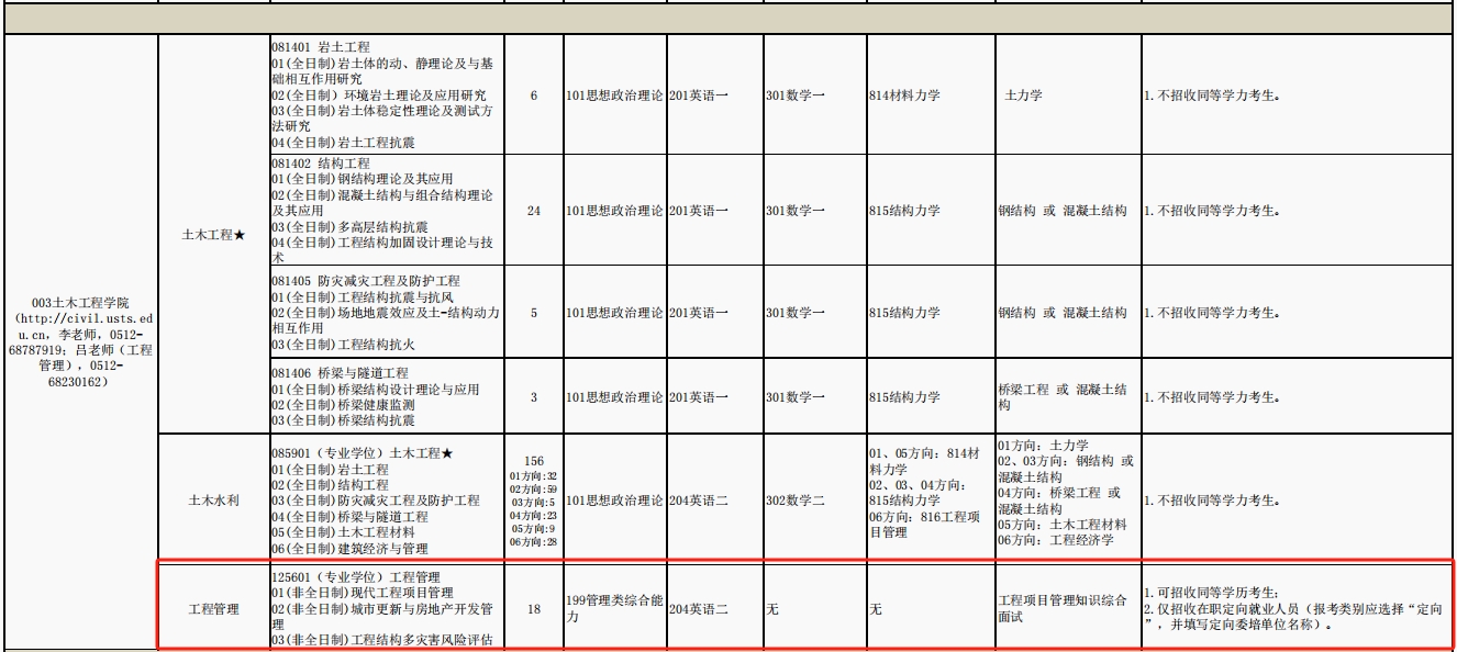 苏州科技大学2024年MEM工程管理硕士招生简章