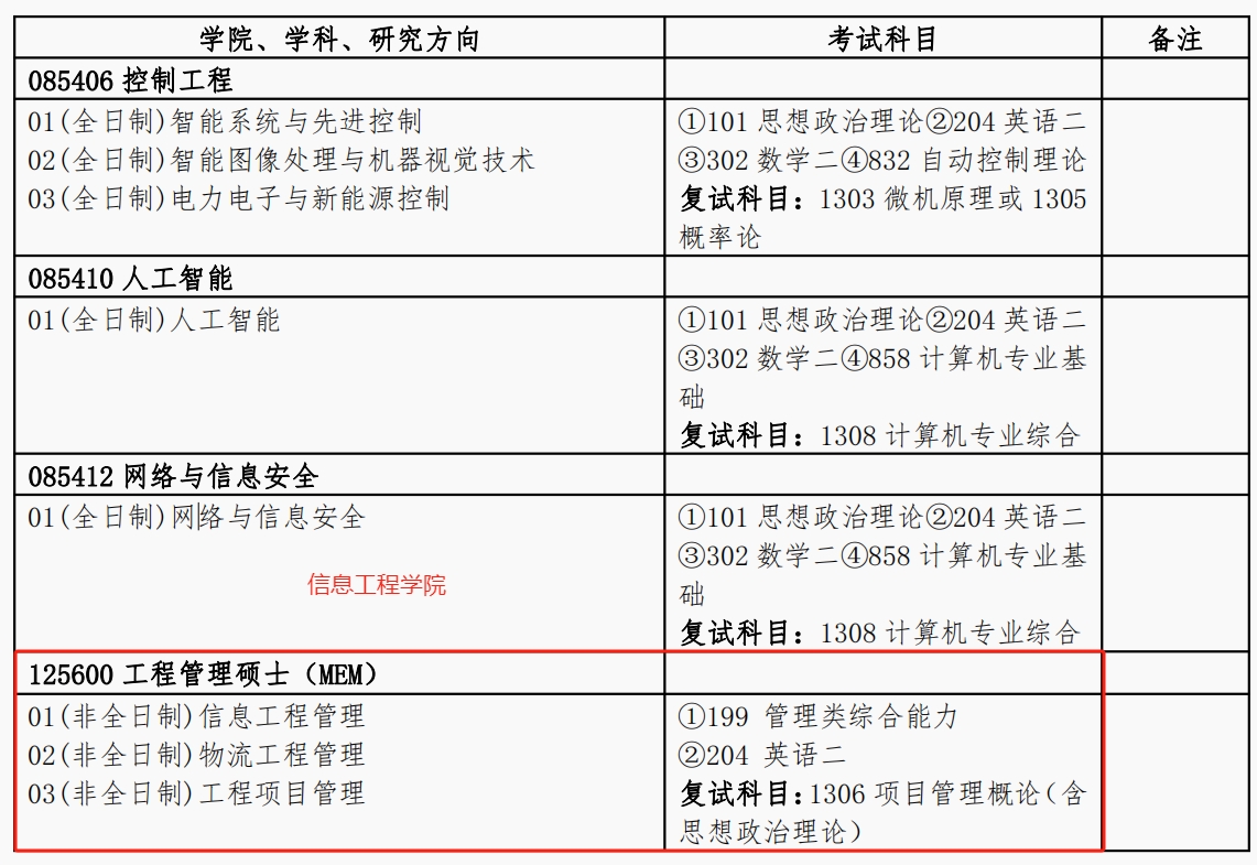 扬州大学2024年非全日制MEM工程管理硕士招生简章