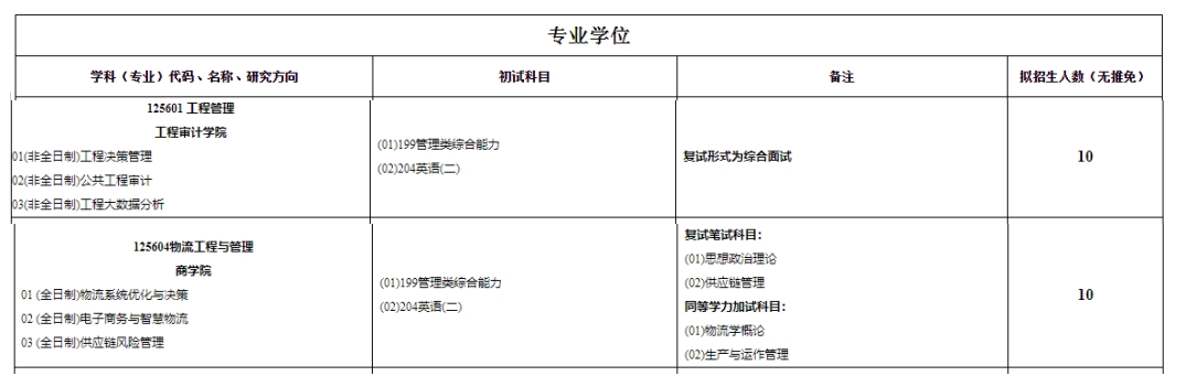 南京审计大学2024MEM工程管理与物流工程招生简章