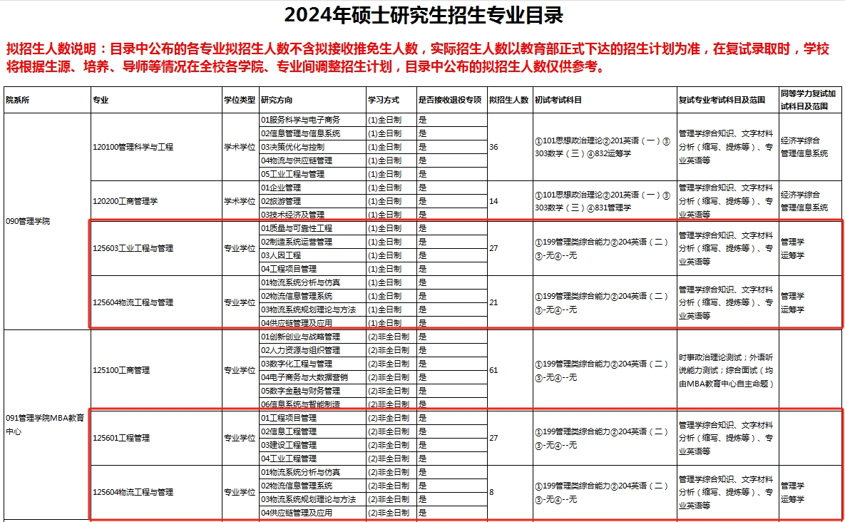 杭州电子科技大学2024年MEM工程管理硕士招生简章