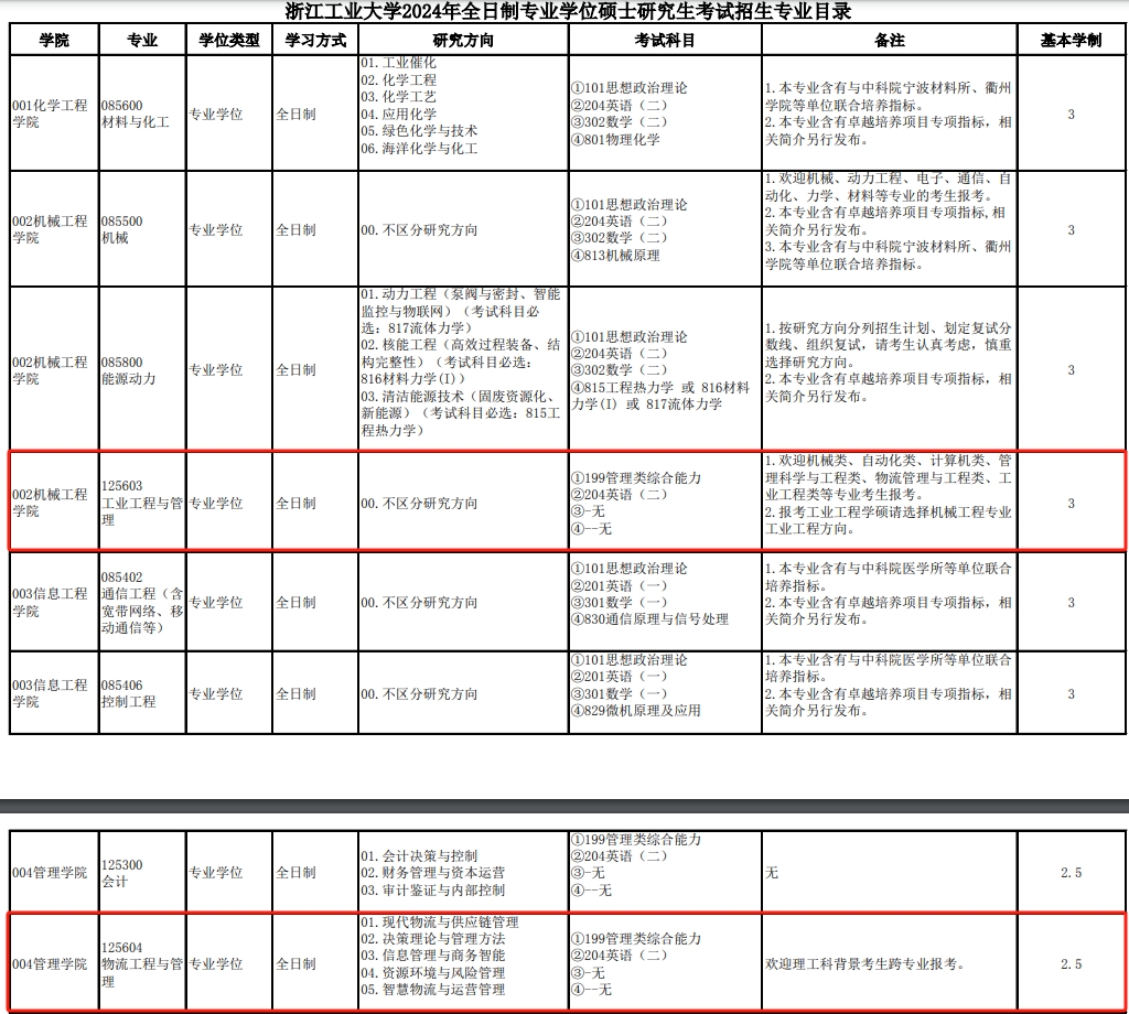 浙江工业大学2024年MEM工业工程和物流工程招生简章