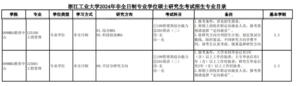 浙江工业大学2024年工程管理硕士（MEM）招生简章