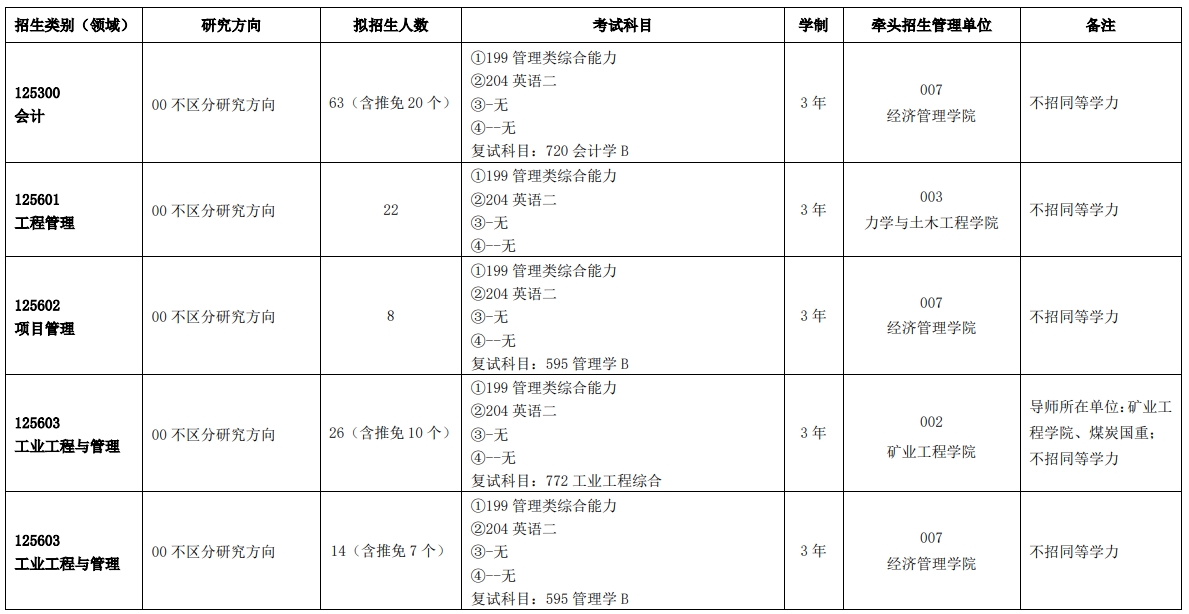 中国矿业大学（徐州）2024级工程管理专业（MEM）招生简章