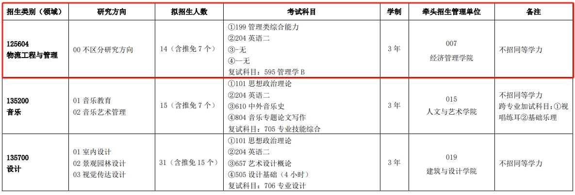 中国矿业大学（徐州）2024级工程管理专业（MEM）招生简章