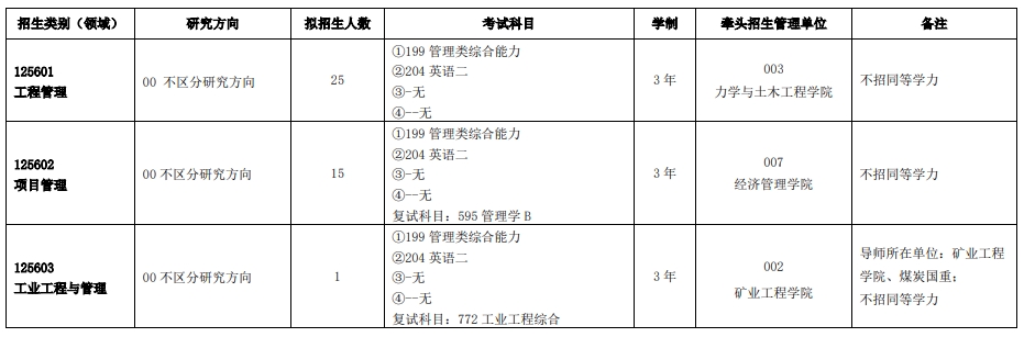 中国矿业大学（徐州）2024级工程管理专业（MEM）招生简章