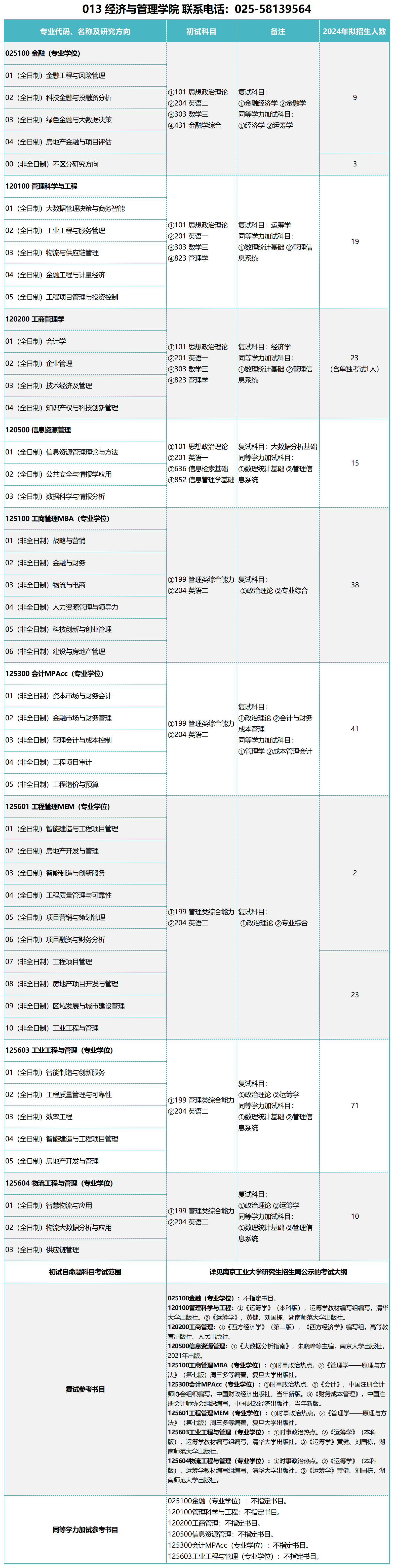 南京工业大学2024年MEM工程管理硕士招生简章