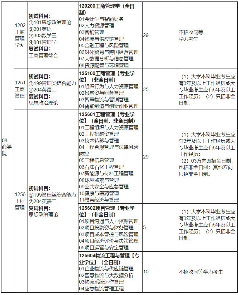 常州大学2024年MEM工程管理工程管理硕士招生简章