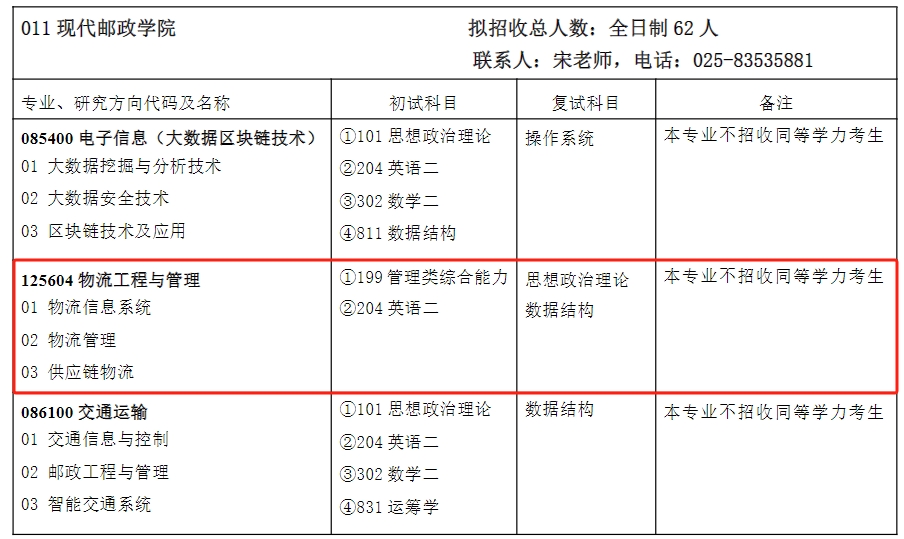 南京邮电大学2024MEM全日制物流工程与管理招生简章