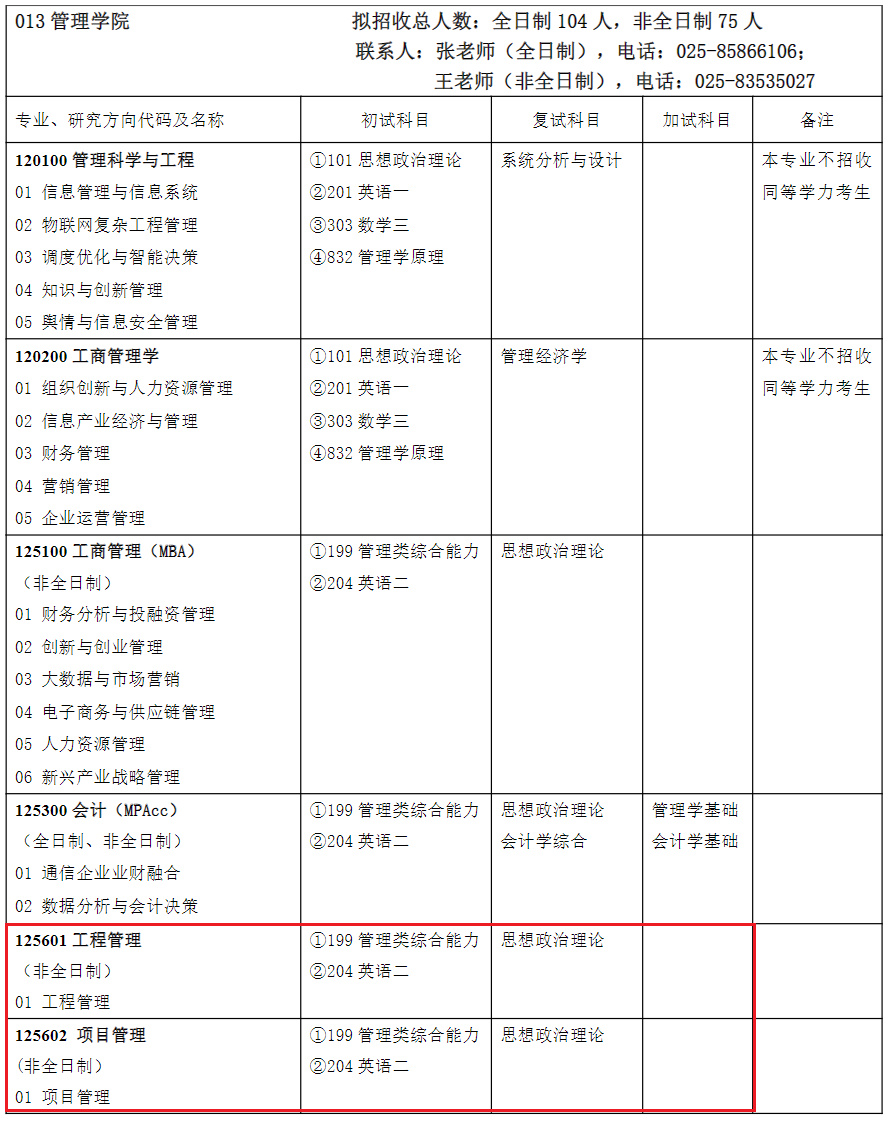 南京邮电大学2024年MEM工程管理及项目管理招生简章