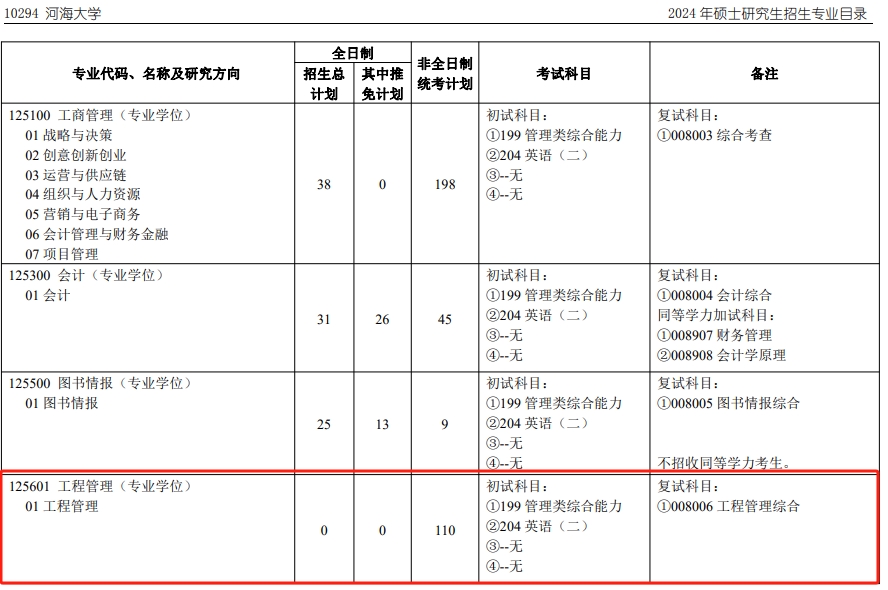 河海大学2024年MEM招生简章（01、02、03、04方向）