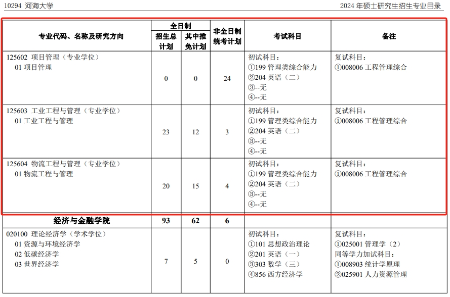 河海大学2024年MEM招生简章（01、02、03、04方向）