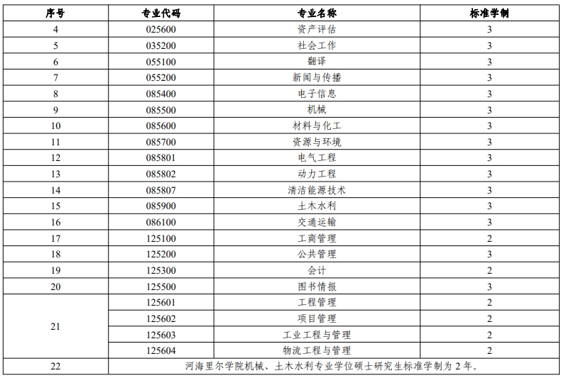 河海大学2024年MEM招生简章（01、02、03、04方向）