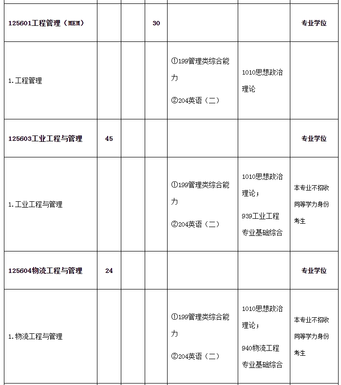 江苏大学2024年MEM工程管理硕士招生简章