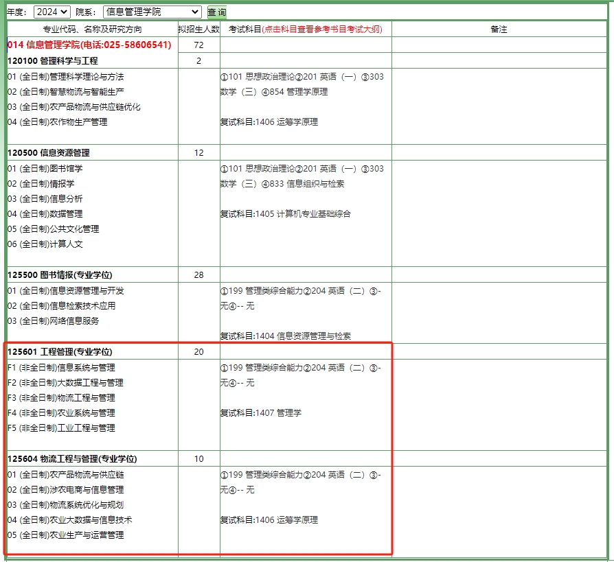 南京农业大学2024MEM工程管理及物流工程简章