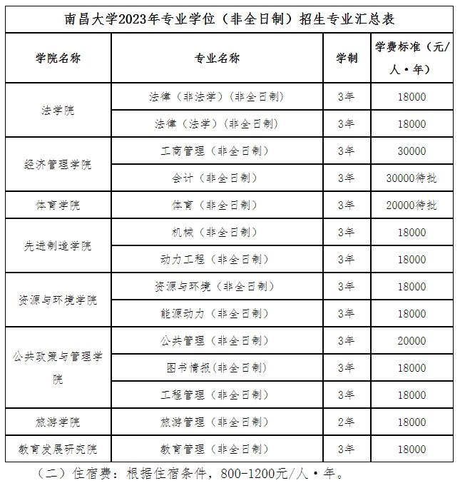 南昌大学2024年MEM（125601、125603）招生简章