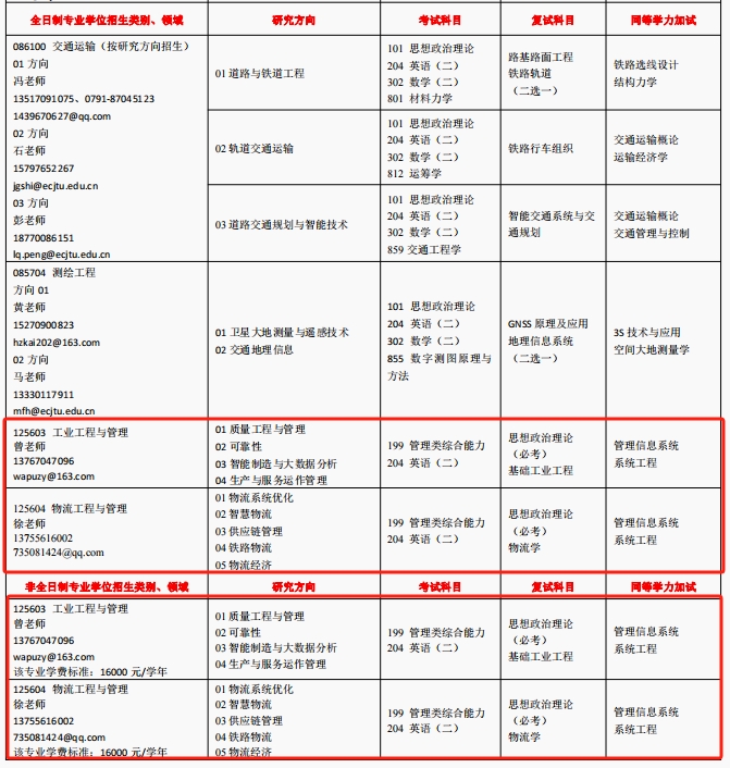 华东交通大学2024年MEM工业工程和物流工程专硕招生简章