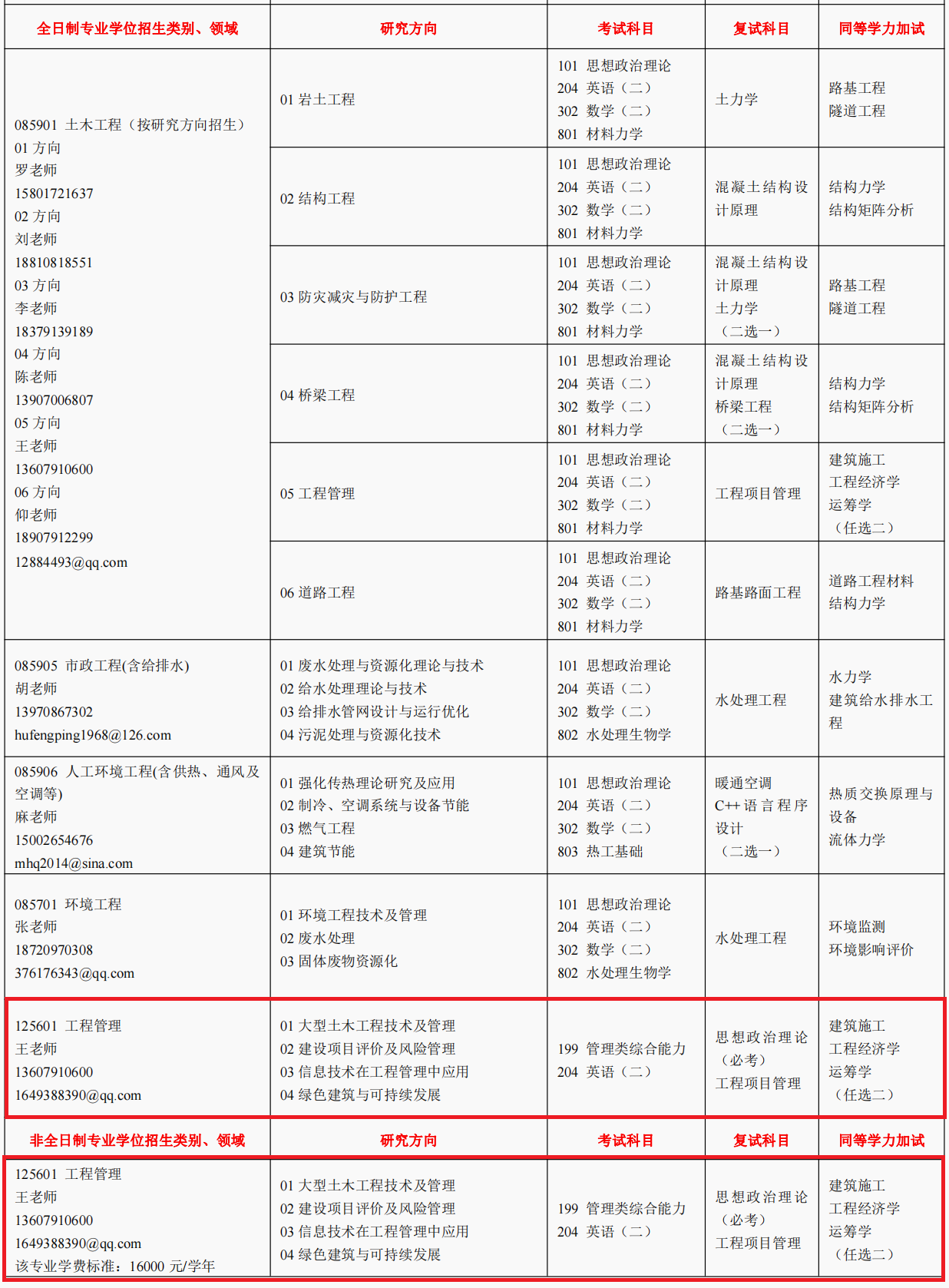 华东交通大学2024年MEM工程管理硕士招生简章（125601）