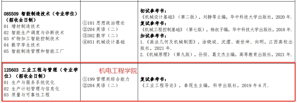 江西理工大学2024年MEM（125603、125604）招生简章