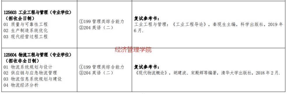 江西理工大学2024年MEM（125603、125604）招生简章