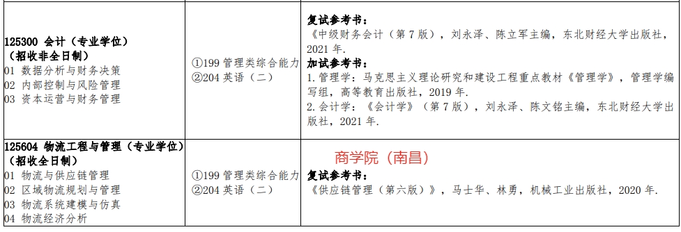 江西理工大学2024年MEM（125603、125604）招生简章