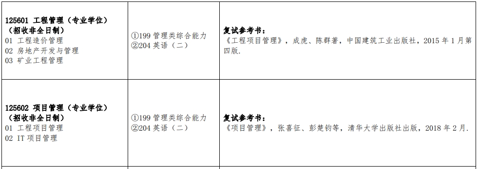 江西理工大学2024年MEM（125601、125602）招生简章