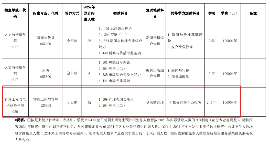 浙江工商大学2024年MEM物流工程与管理硕士招生简章