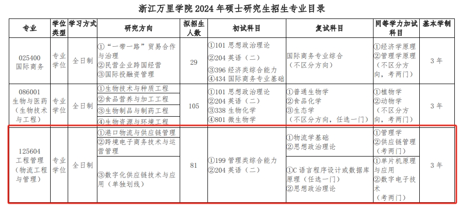 浙江万里学院2024年MEM物流工程与管理招生简章