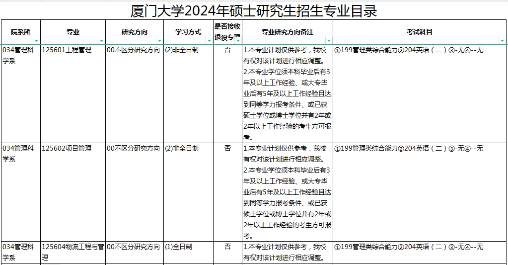 厦门大学2024年MEM工程管理、项目管理、物流工程招生简章