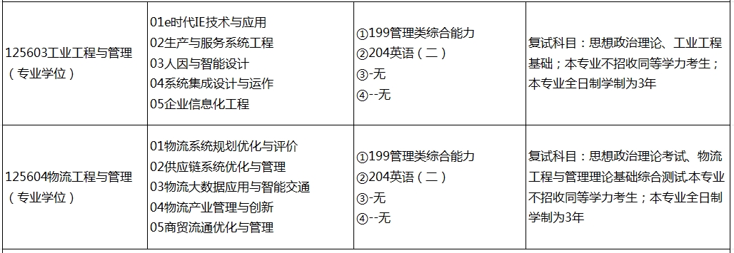 福州大学2024年MEM工业工程及物流工程招生简章