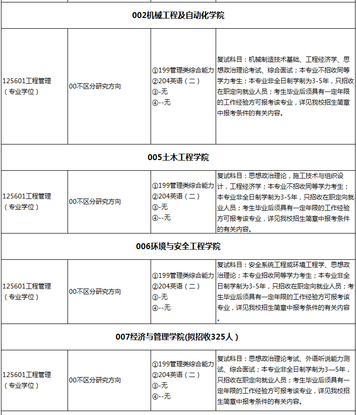 福州大学2024年MEM工程管理硕士招生简章