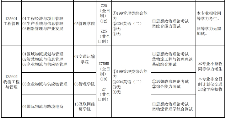 福建理工大学2024年MEM工程管理及物流工程招生简章