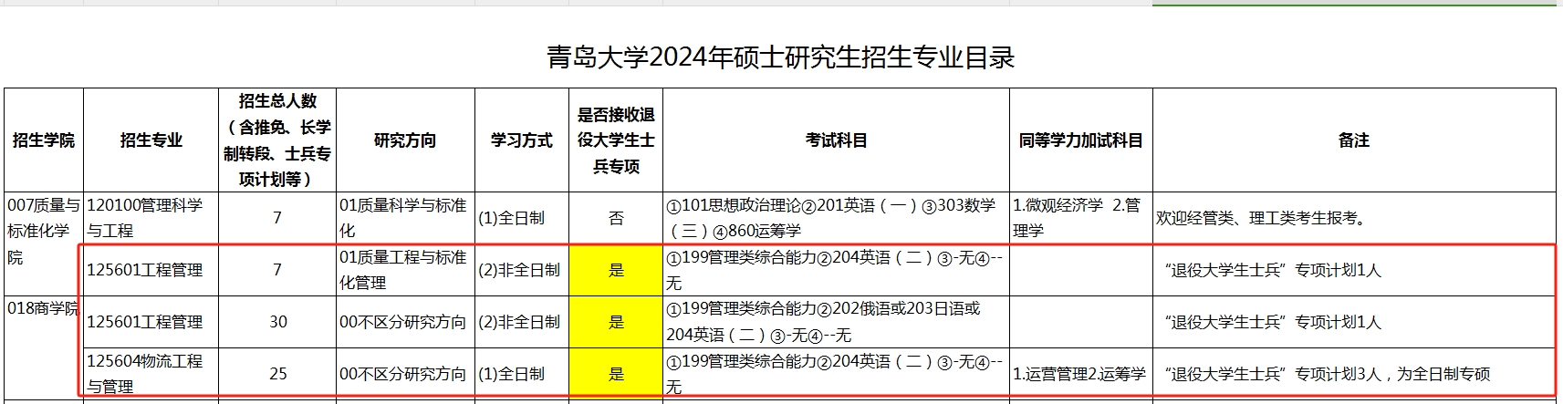 青岛大学2024年MEM工程管理硕士招生简章