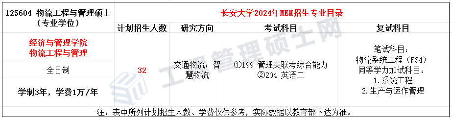 长安大学2024年工程管理、物流工程与管理硕士招生简章！