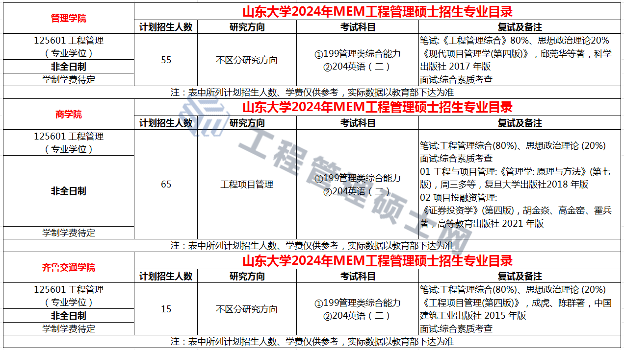 山东大学2024年MEM工程管理及项目管理招生简章