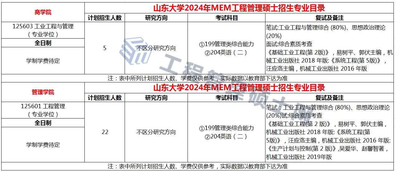 山东大学2024年MEM工业工程与管理专业招生简章