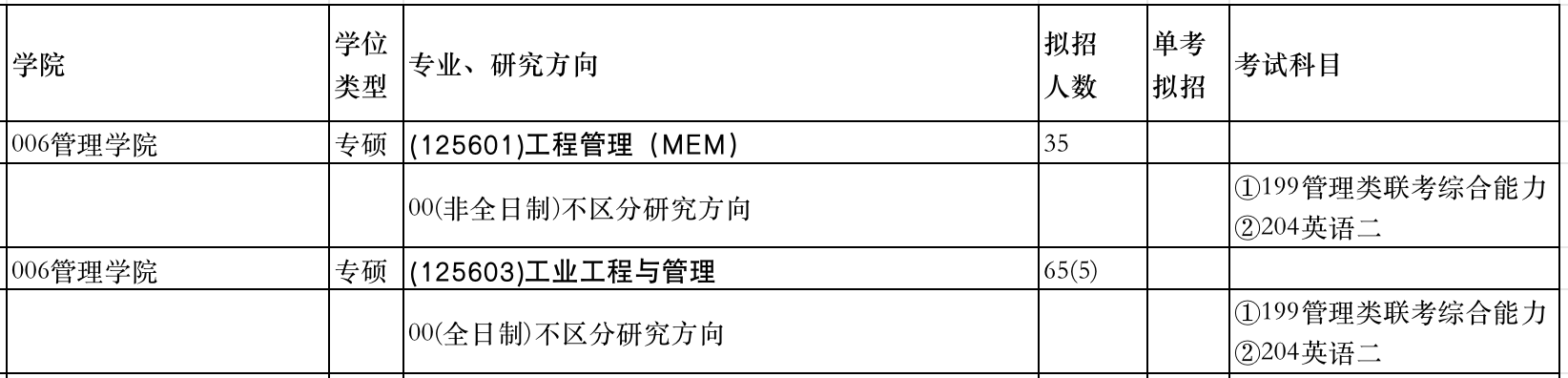 西安建筑科技大学2024年MEM招生简章 